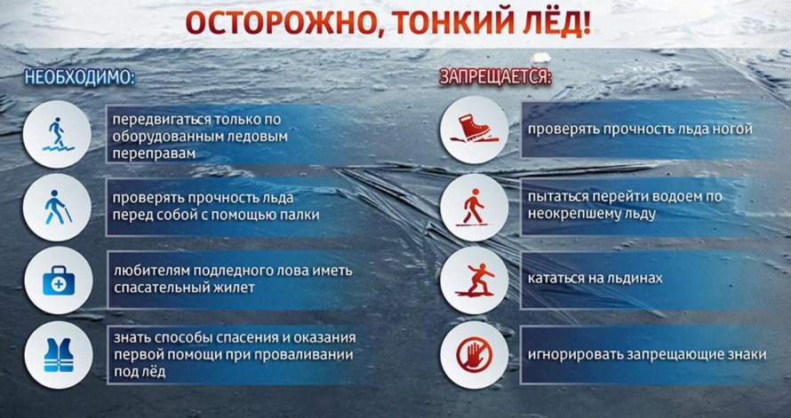 Правила поведения на льду в весенний период