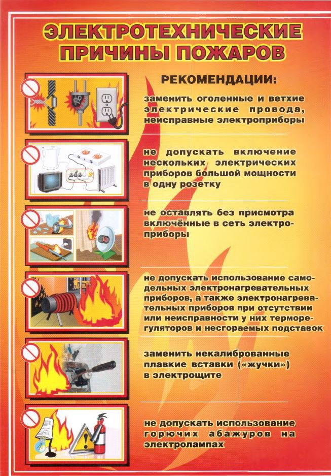 Пожары