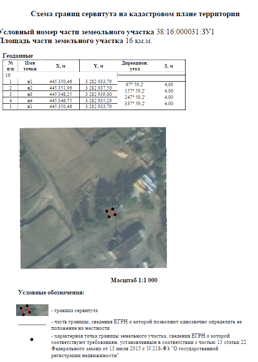 СООБЩЕНИЕ о возможном установлении публичного сервитута
