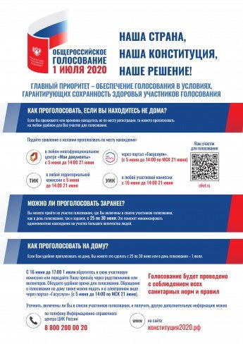 Порядок голосования по поправкам в Конституцию РФ