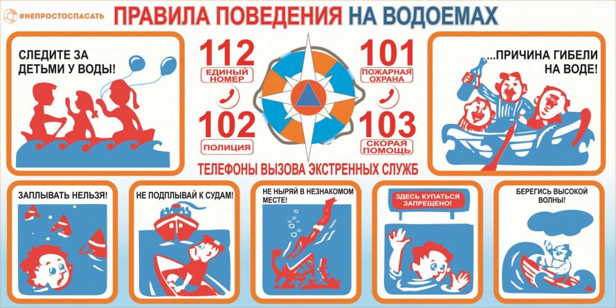 Правила безопасного поведения на водных объектах в летний период: